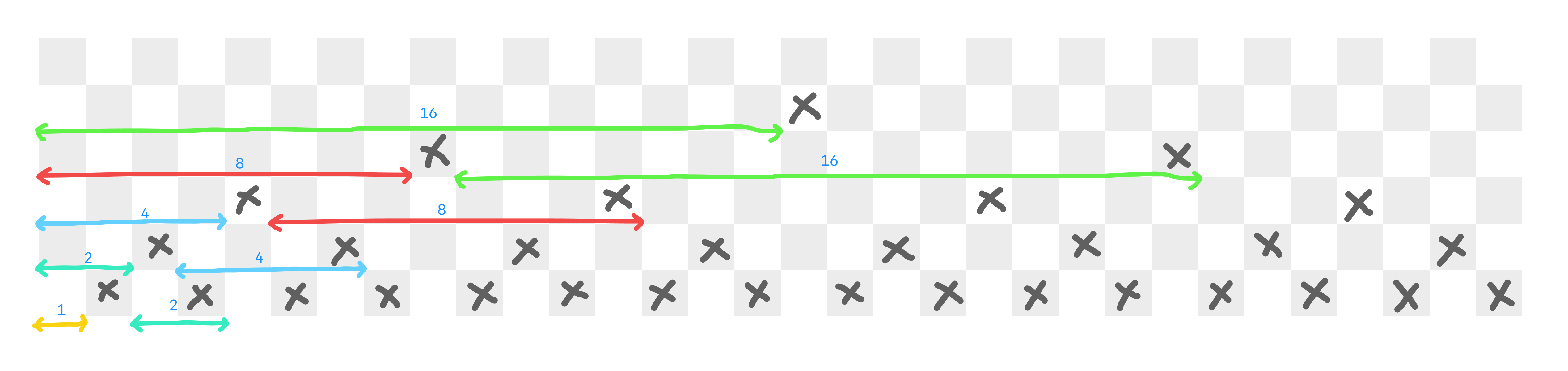 Representation of Tree DataStructure